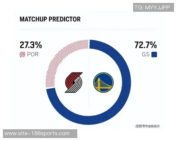 勇士与热火对决ESPN预测胜率勇士占优647热火仅353